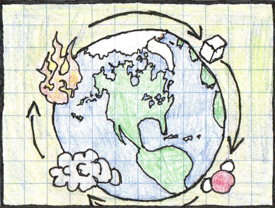A picture showing the Earth with the Americas and 4 arrows circling it pointing to a salt crystal, a water molecule, a cloud, and a flame (dissolved salts, water, weather heat circulating) (Earth, water, air, fire) (black marker and colored pencil)